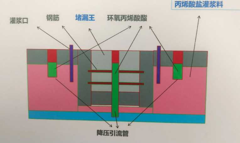 晋城防水堵漏工程设计