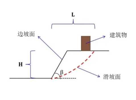晋城边坡工程设计